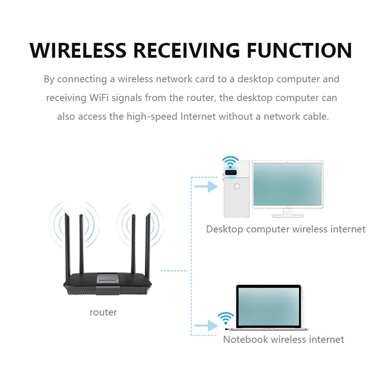 2.4Ghz Wireless Mini USB WiFi  - огляд і ціна Power Over Ethernet