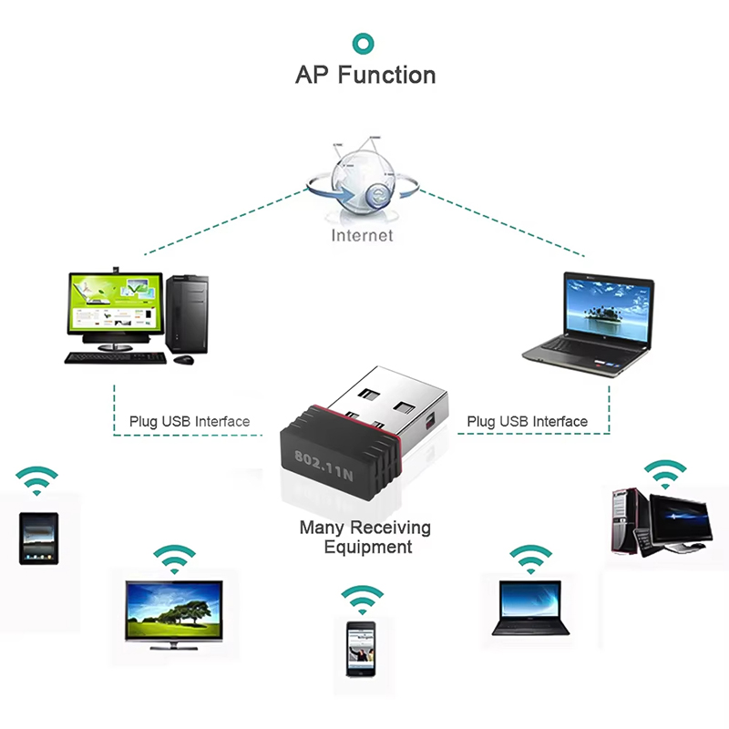 2.4Ghz Wireless Mini USB WiFi  - огляд і ціна Power Over Ethernet