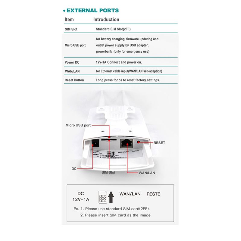 SWXF POE Outdoor Waterproof LT - огляд і ціна 4G Lte Router Sim