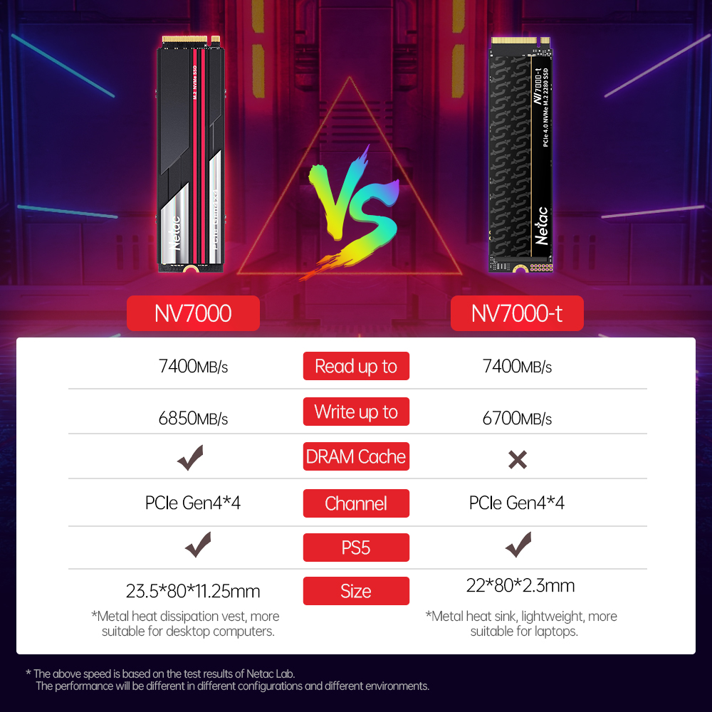 Netac 7400MB/s SSD NVMe M2 2TB - огляд і ціна Samsung Ssd 980 Pro