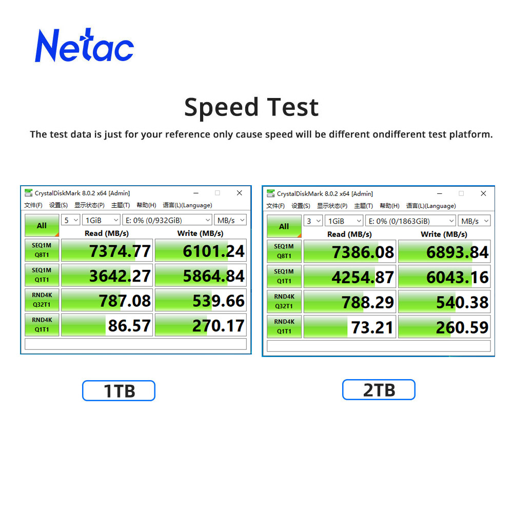 Netac 7400MB/s SSD NVMe M2 2TB - огляд і ціна Samsung Ssd 980 Pro