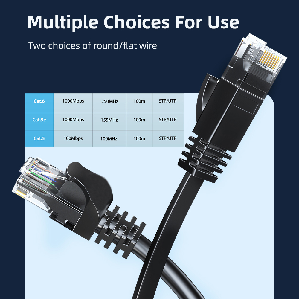 Cat6 Ethernet Cable  Gigabit H - огляд і ціна Power Over Ethernet
