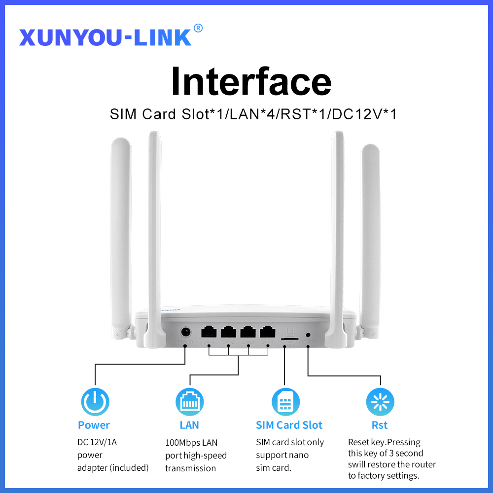 XUNYOU-LINK 4G SIM WiFi Router - огляд і ціна 4G Lte Router Sim